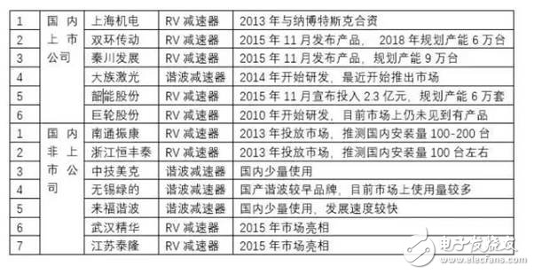 工业机器人产业链详细解析