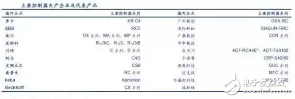 工业机器人产业链详细解析