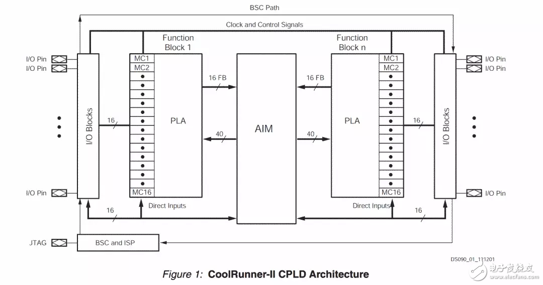 FPGA