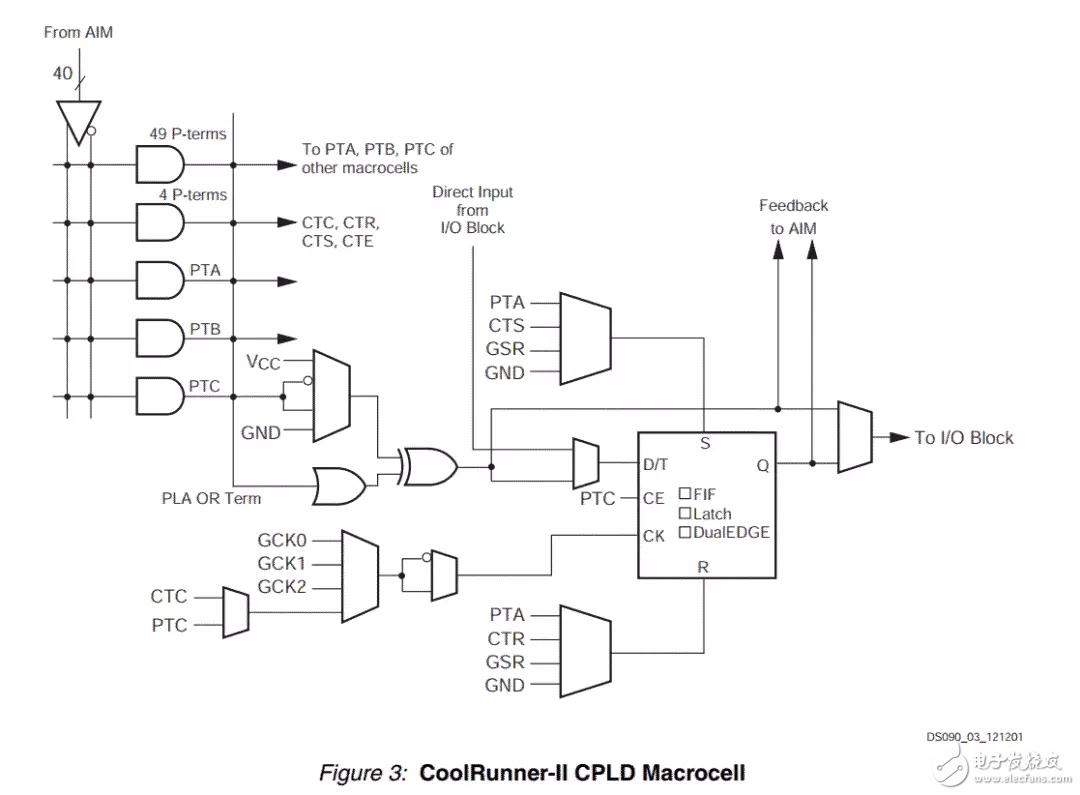 FPGA