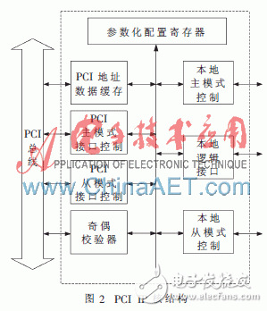 基于FPGA的DMA方式高速实时数据采集系统设计方案