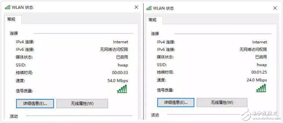 在实际环境中测试Wi-Fi吞吐量来评估射频抗干扰能力就是一个伪命题 