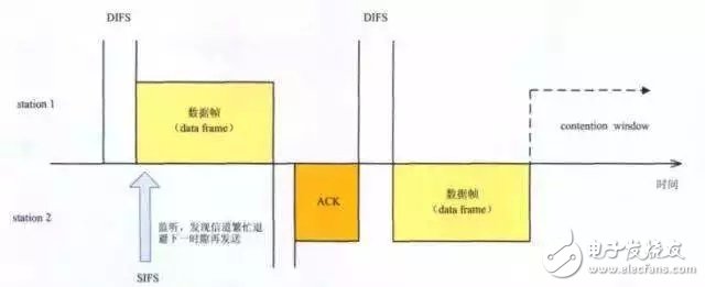 在实际环境中测试Wi-Fi吞吐量来评估射频抗干扰能力就是一个伪命题 