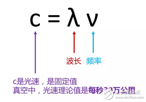 有史以来最强的5G入门科普！