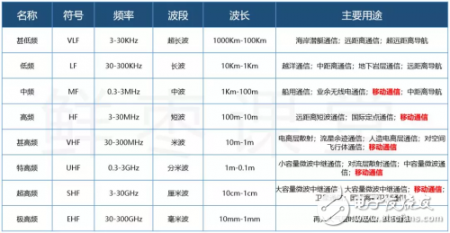 有史以来最强的5G入门科普！