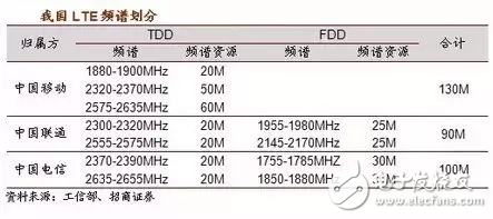 有史以来最强的5G入门科普！