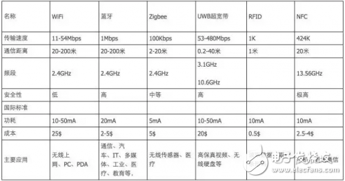 IoT宝宝成长故事