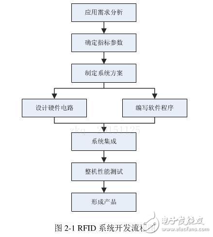 一款基于R2000的高性能多天线结构读写器