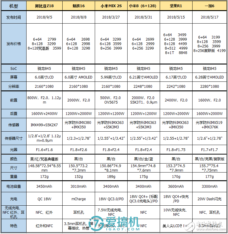 努比亚手机