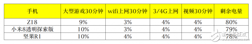 努比亚手机