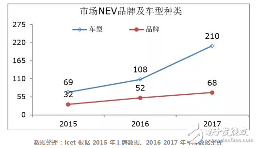 新能源汽车消除地方保护要面临多重挑战