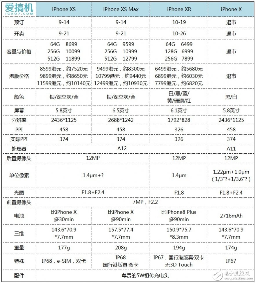 新iPhone最便宜的购买方式 港版竟比国行至少便宜800元