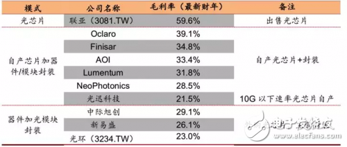 电信网络