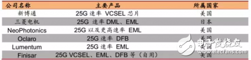 电信网络