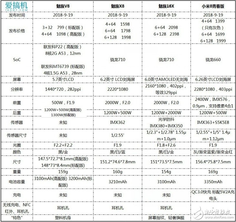 小米8青春版与魅族16X多机发布会汇总 你更看好哪家