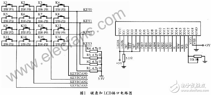 LCD控制器