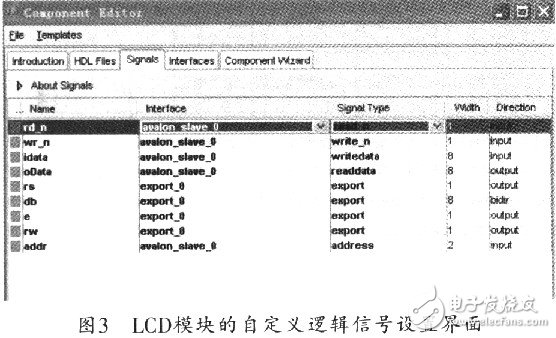 LCD控制器