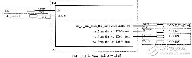 LCD控制器