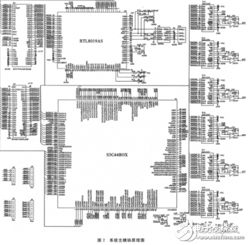 基于S3C44BOX的多台设备远程监控系统设计