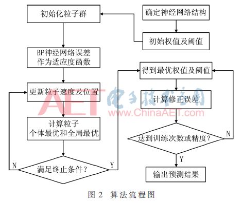 神经网络