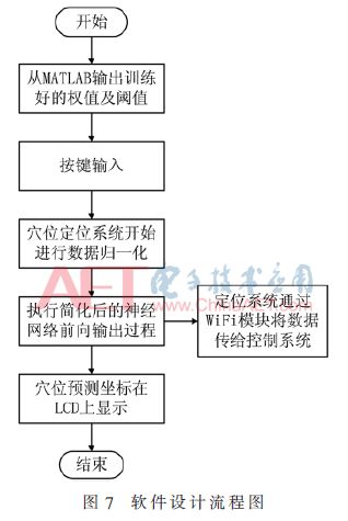 神经网络