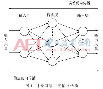 神经网络