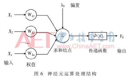 神经网络