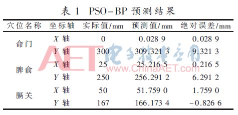 神经网络