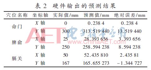 神经网络