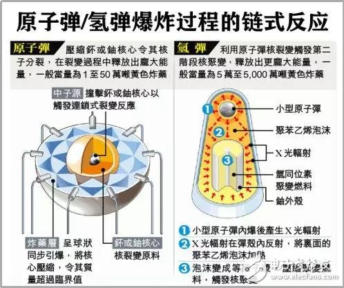 特斯拉的幕后黑手，锂电池热失控 