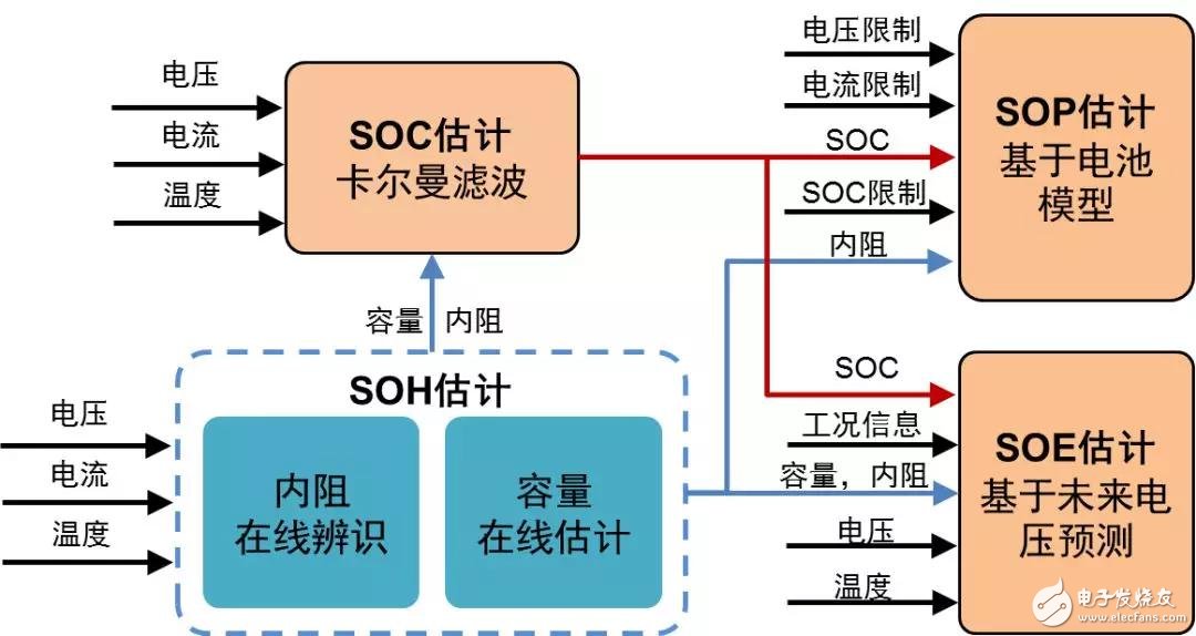 特斯拉的幕后黑手，锂电池热失控 