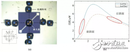 基于PZT材料的MEMS微执行器的几种威廉希尔官方网站
解析