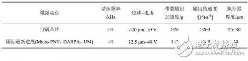 MEMS传感器