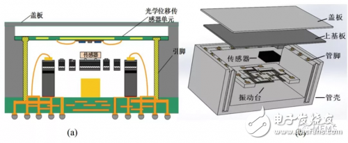 MEMS传感器