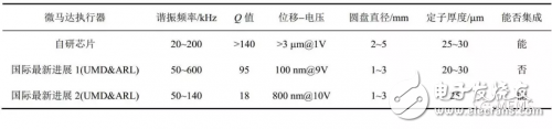 MEMS传感器