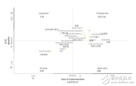 工业自动化