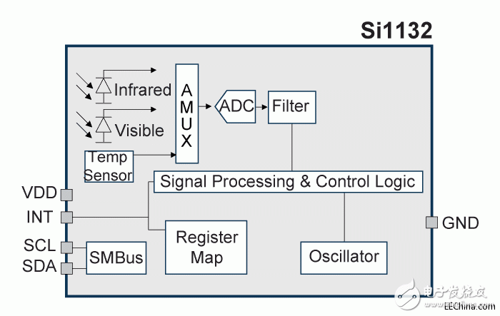 si1132-BD.gif