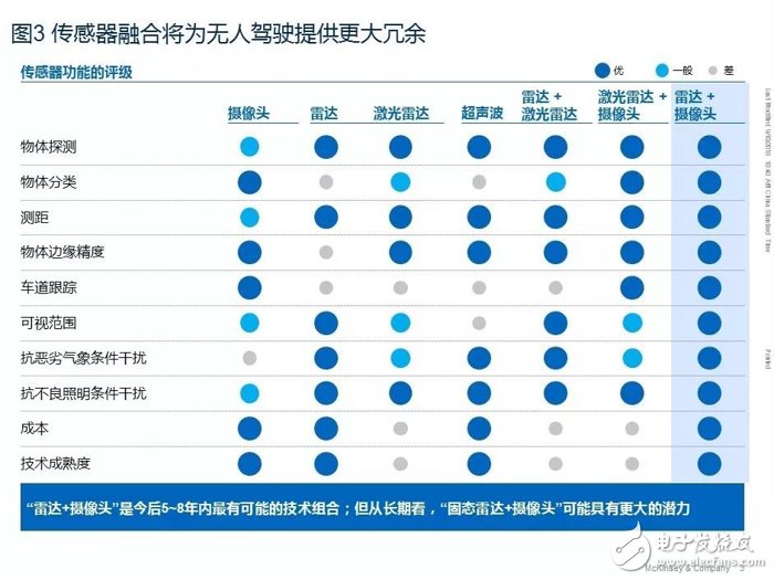 汽车软件和电子架构未来发展十大趋势