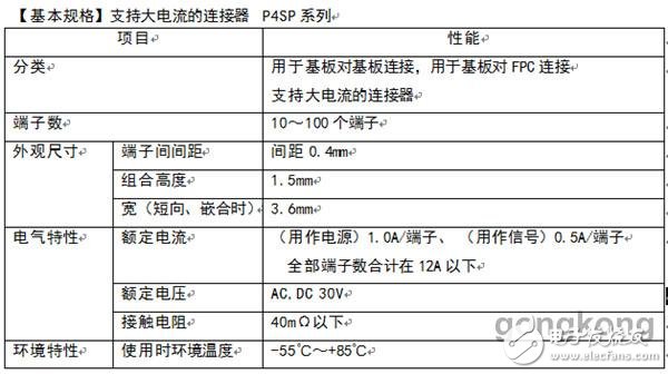 松下实现了支持大电流的间距0.4mm的基板对基板/基板对FPC连接器的产品化