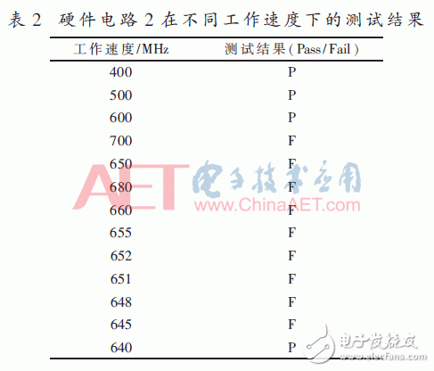 基于FPGA器件的内块存储器资源功能验证方法设计详解