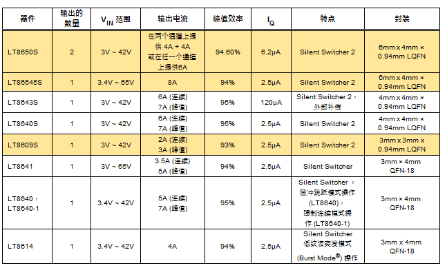 稳压器