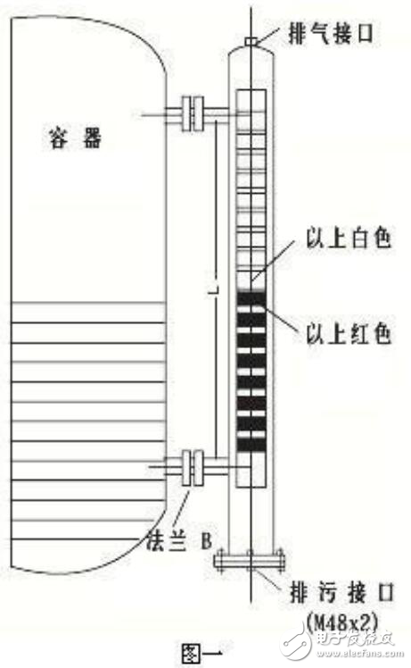 液位计