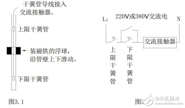 液位计