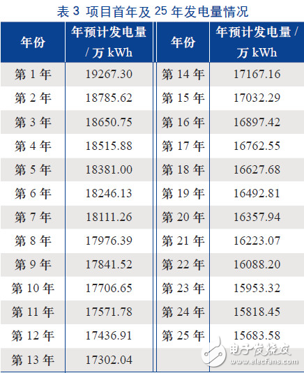 太阳能