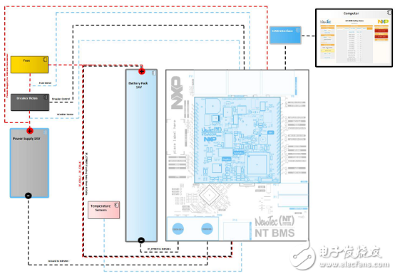 NXPNEWTEC－NTBMS汽车电池管理参考设计