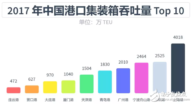 自动驾驶领域从未出现泡沫，发展中国特色主义自动驾驶