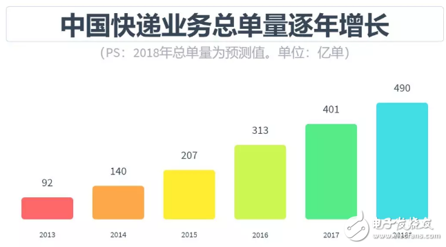 自动驾驶领域从未出现泡沫，发展中国特色主义自动驾驶