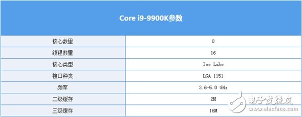  i9-9900K怎样超频