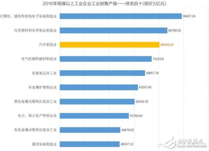 今年车坛最猛的料！一汽为啥能获得国开行等授信10150亿元 