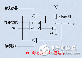 AVR单片机IO口结构和上拉和下拉电阻的作用